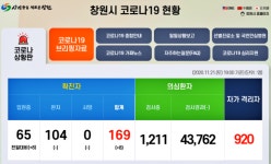 (속보)창원시, 확진자 8명 발생 (의창구,마산회원구, 진해구 등) [코로나19, 21일]