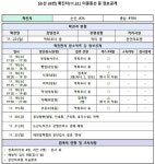 (속보) n차 감염우려 현실로...부천#448~458(11명)- 철원#81- 논산#26(접촉자12명 검사의뢰중)- 하남#84~86 확진자 발생 [코로나19, 22일]