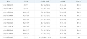 (속보)창원시청, #188~196번 코로나 확진자 9명 발생...마산합포구·마산회원구·의창구 거주[코로나19, 25일]