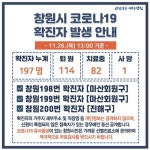 창원시청, #198-200번째 확진자 발생, 관내 확진자 접촉, 양천구 #248-254 감염, 강서구 댄스학원 관련 [코로나19, 26일]
