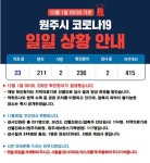 원주시청 #236번 확진, 익산시 #91-96번째 확진자발생, 군포 #216번 확진-수원 365번과 접촉 [코로나19, 1일]
