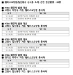 펠리스요양원 시설 사진