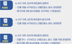 (속보)성남시 12명, 인천 남동구 9명, 인천 서구 3명, 인천 연수구 1명, 부평구 7명 확진자 발생[코로나19, 19일]
