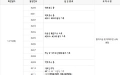 (속보)경주시 1명, 경산시 4명, 홍천군 3명, 하남시 12명 확진자 발생[코로나19, 19일]