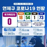 부산 연제구 18명 추가 확진, 하나인교회 예배 참석, 댄스동호회-VFC 금융 관련…익산 147-148, 용인 #828-829번째 확진자 발생 [코로나19... 