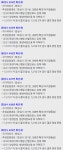 (속보) 광진구 8명- 중랑구 17명- 파주시 9명- 구리시 2명- 화성시 9명 확진 발생 [코로나19, 31일]