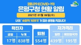 (必검진) 강남구 13명, 은평구 17명, 영등포구 7명 확진 역삼동 디알 스타타워 502호 방문자 검체 검사 받아야 [코로나19, 6일]