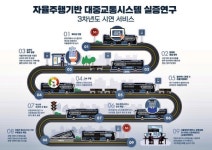 국토부,  간선급행버스체계 BRT 구축...인천·부천·성남·부산·창원·세종·대전 등