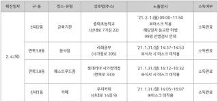 [상보] 중랑구청 1056~1062번 확진자 동선공개...중화초등학교·롯데리아사가정역점·솔로몬지역아동센터·동원초등학교돌봄교실·첼시주점... 