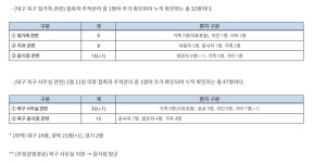 영생교 등 128명-한양대병원 101명-부산 항운노조 65명-용산 지인 교회 모임 62명-용산 순천향대병원 56명 등 [코로나19, 14일]