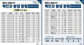 아산 귀뚜라미보일러 최소 43명 감염-부여, 이슬람 주의보-한파 강풍 주의보-천안 29명, 부천 18명 발생→必검진←광진 예임교회-부산... 