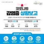 (속보) 용산구 30명 추가 확진…순천향대병원 집단 감염, 해외 감염 포함 [코로나19, 16일]