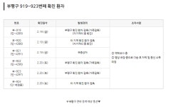 신규 446명 발생→必검진←장흥 하나로마트-목포 국제축구센터-울산 명랑핫도그-안동 산불주의보 등