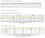(속보) 신규 확진자 440명, 사흘 만에 400명대…서울 138명, 경기 137명, 대구 17명, 인천 17명 등 [코로나19, 24일]
