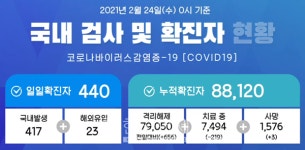 광주광역시 35명, 울산광역시 1명, 전주시 4명 확진...광주광역시 ZARA충장점-인천 구월동 동해동태탕동태찜-여수시 쇼코인노래연습장... 