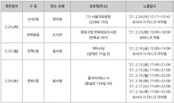 [속보·必검진] 광진구 12명,화양동 사주타로카페 -의성군 22명-중랑구 4명, CU서울의료원점·중랑구립 면목정보도서관·홍자카야&스시-성남... 