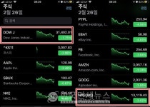 美 국채금리 급등...미국증시 3대 지수 모두 급락
