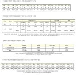(속보) 신규 488명, 국내 467명-경기 157명, 서울 138명 등 [코로나19, 9일] AZ 접종 누적 52만6414명, 화이자 1만9863명