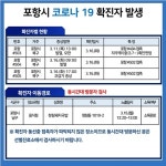 (必검진) 포항시청 청림돼지국밥 방문자는 검사 바랍니다 [코로나19, 17일]