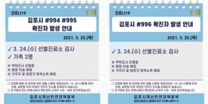 (속보) 수원시 5명, 김포시 3명, 연수구 2명 확진 [코로나19, 25일]