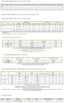 (속보) 신규 447명, 국내 429명-경기 112명, 서울 140명 등 [코로나19, 30일] AZ 접종 누적 76만1771명, 화이자 6만677명