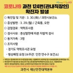 (속보) 화성시 2명, 수원시 3명, 과천시 1명 확진 [코로나19, 30일]