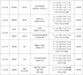 [속보] 중랑구 11명 확진...정이든스크린골프존 면목로 용미뜨개방 에스에스골프 홈플러스면목점 고기조아하이로마켓등 확진자 근무처... 