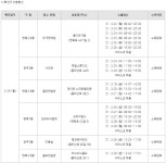 [속보] 중랑구 11명 확진...정이든스크린골프존 면목로 용미뜨개방 에스에스골프 홈플러스면목점 고기조아하이로마켓등 확진자 근무처... 