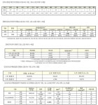 (속보) 신규 551명, 국내 537명-경기 125명, 서울 197명 등 [코로나19, 1일] AZ 접종 누적 81만5769명, 화이자 6만804명