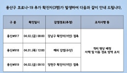 [속보] 용산구 3명-창원시 3명 확진 발생-必검진←대전시 라이또PC방 더랜치브루잉 장미맨숀 쇼노래연습장 엘로우택시 등 방문자 및... 