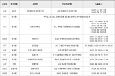 [속보] 용산구 3명-창원시 3명 확진 발생-必검진←대전시 라이또PC방 더랜치브루잉 장미맨숀 쇼노래연습장 엘로우택시 등 방문자 및... 