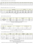 (속보) 신규 688명, 국내 653명-경기 173명, 서울 196명 등 [코로나19, 7일] AZ 접종 누적 88만7452명, 화이자 15만1614명