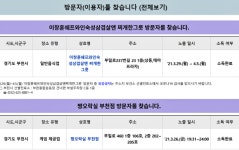 [必검진] 인천 남동구 SK당구장-부천시 이창훈쉐프와인숙성삼겹살앤찌개한그릇 방문자는 증상유무 관계없이...벚꽃 개화기 인천대공원... 