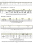(속보) 신규 671명, 국내 644명-경기 197명, 서울 214명 등 [코로나19, 9일] AZ 접종 누적 91만1228명, 화이자 20만2438명
