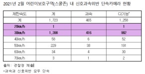 신광초 횡단보도 통행불편 전봇대 이설 확정...배준영 의원, 안전한 통학로 확보에 최선