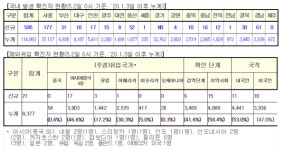 [검진必] 안동 만춘향-남원 코렌드 가요주점·연다방-김해 고봉민김밥-사천 유흥·단란주점-안양 방아깐통골뱅이 방문자[코로나19, 2일]