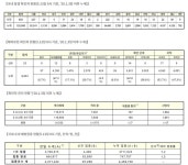 (속보) 신규 715명, 국내 692명-경기 222명, 서울 227명 등 [코로나19, 13일] AZ 접종 누적 203만6649명, 화이자 167만4374명