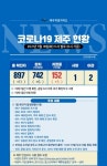 제주도, 부처님 오신날 앞두고 코로나 확산 방지 총력