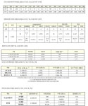 (속보) 신규 646명, 국내 619명-경기 183명, 서울 238명 등 [코로나19, 20일]