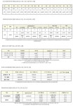 (속보) 신규 707명, 국내 684명-경기 184명, 서울 260명 등 [코로나19, 26일]