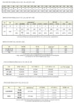(속보) 신규 459명, 국내 449명-경기 116명, 서울 146명 등 [코로나19, 1일]