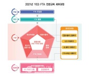 관세청, 예스 에프티에이(YES FTA) 무료 교육받고 글로벌 진출하자