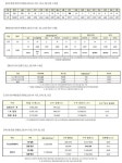(속보) 신규 677명, 국내 654명-경기 188명, 서울 256명 등 [코로나19, 2일]