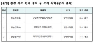 제조기록서 거짓 작성 등 한솔신약 약사법 위반