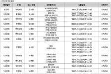 [속보] 4일 0시 기준, 중랑구 8명 확진-노래방 6곳·음식점 5곳·당구장1곳 장소공개 必검진 [코로나19, 4일]