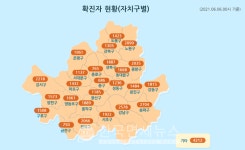 (속보)서울시 179명, 아산시 5명, 인천 연수구 1명 확진...강남구 18명 가장 많아[코로나19, 6일]