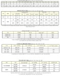 (속보) 신규 454명, 국내 435명-경기 125명, 서울 139명 등 [코로나19, 8일]