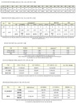 (속보) 신규 611명, 국내 594명-경기 176명, 서울 213명 등 [코로나19, 10일]