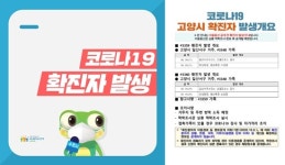 (속보) 수원시 11명, 고양시 2명 확진…(必검진) 천안시청 클럽엑스 방문자는 검사 받아야 [코로나19, 10일]