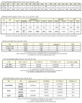 (속보) 신규 540명, 국내 523명-경기 181명, 서울 199명 등…백신 1차 접종 1379만명 [코로나19, 17일]